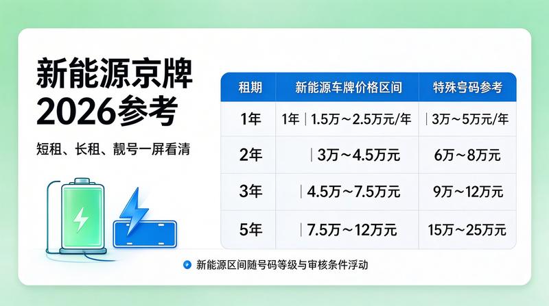 团队协作